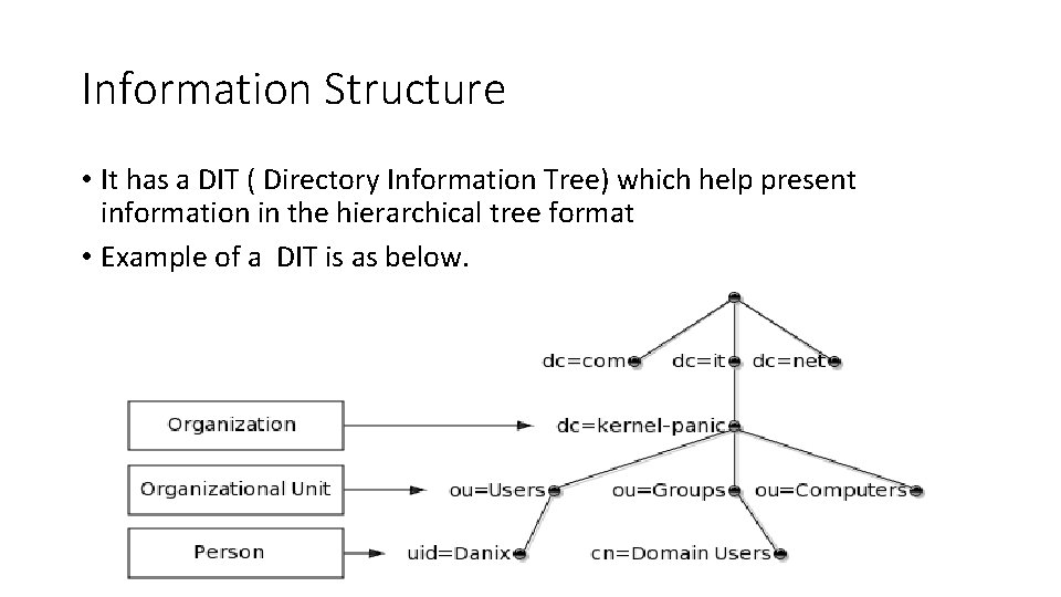 Information Structure • It has a DIT ( Directory Information Tree) which help present