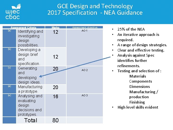 GCE Design and Technology 2017 Specification - NEA Guidance Assessment Criteria (a) Identifying and