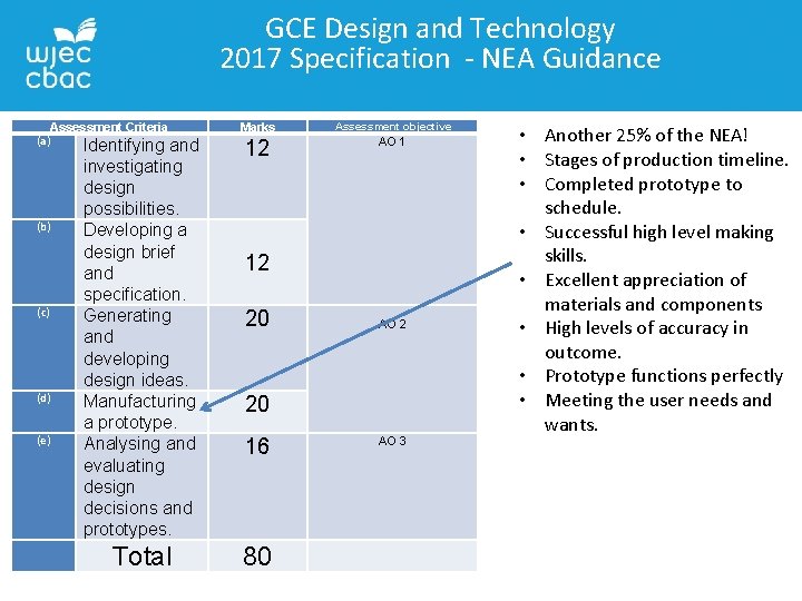 GCE Design and Technology 2017 Specification - NEA Guidance Assessment Criteria (a) Identifying and