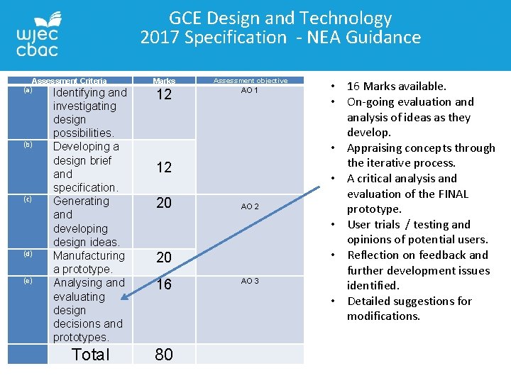 GCE Design and Technology 2017 Specification - NEA Guidance Assessment Criteria (a) Identifying and