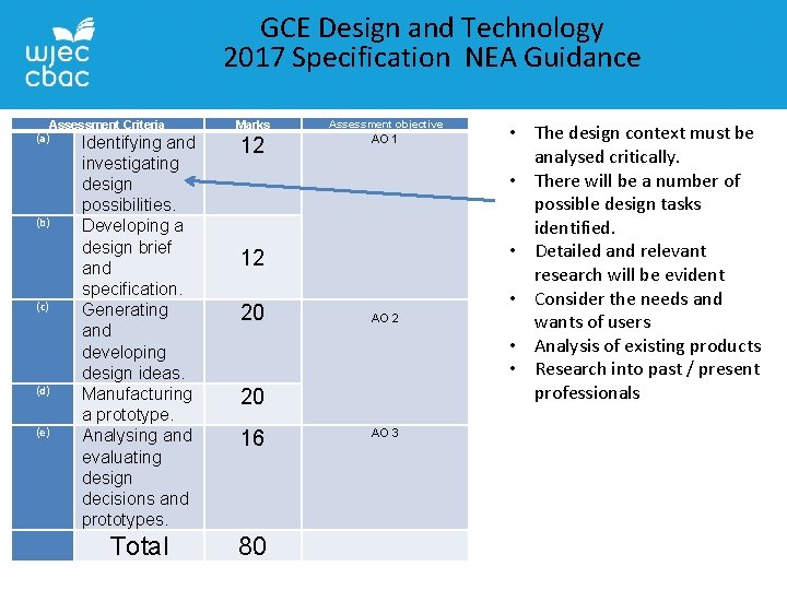 GCE Design and Technology 2017 Specification NEA Guidance Assessment Criteria (a) Identifying and investigating