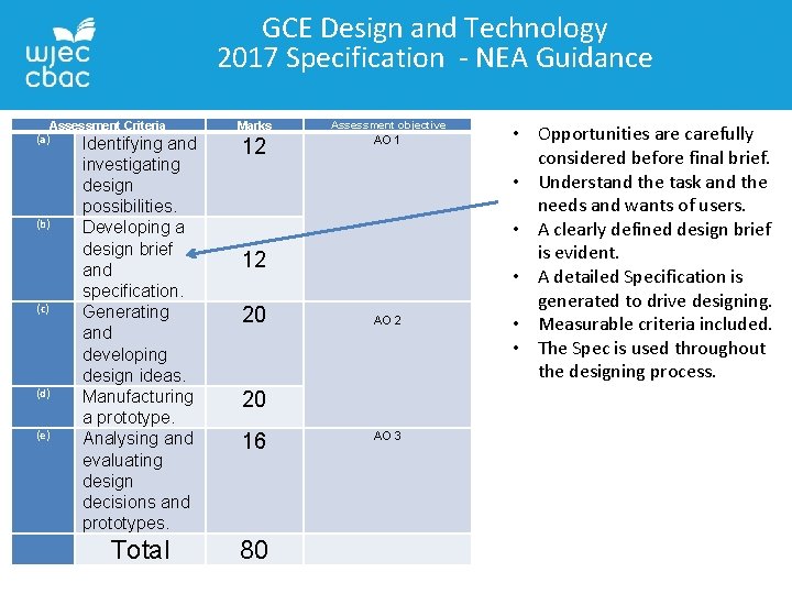 GCE Design and Technology 2017 Specification - NEA Guidance Assessment Criteria (a) Identifying and