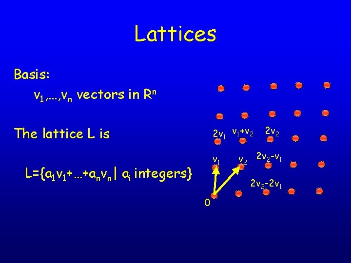 Lattices Basis: v 1, …, vn vectors in Rn 2 v 1 v 1+v