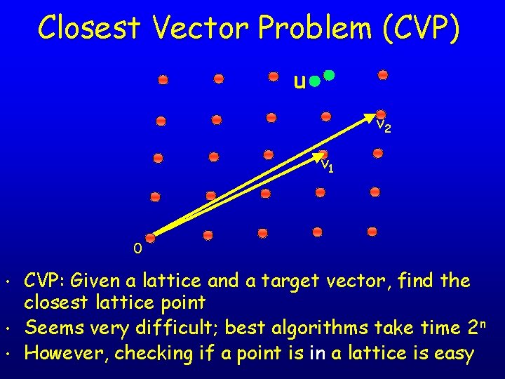 Closest Vector Problem (CVP) u v 2 v 1 0 • • • CVP: