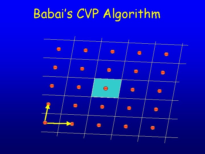 Babai’s CVP Algorithm 