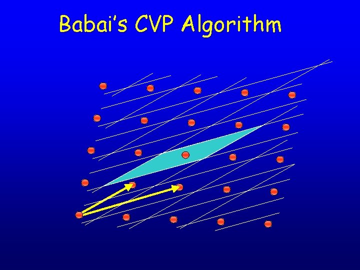 Babai’s CVP Algorithm 