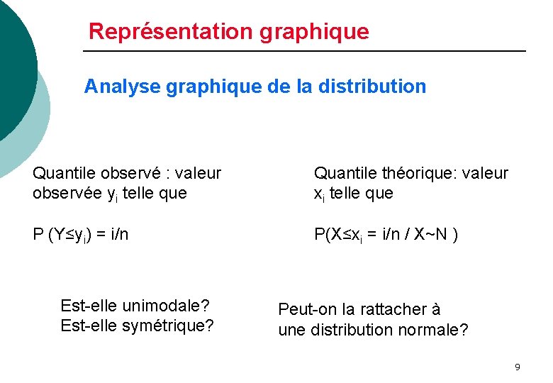 Représentation graphique Analyse graphique de la distribution Quantile observé : valeur observée yi telle