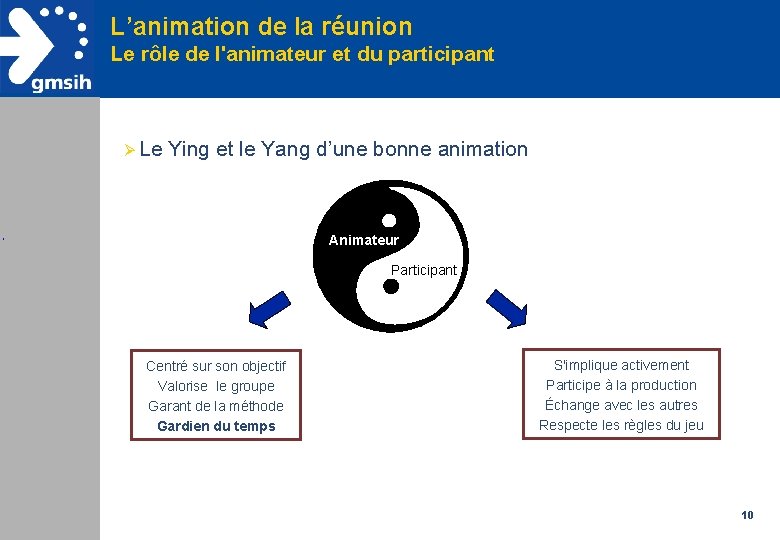 L’animation de la réunion Le rôle de l'animateur et du participant Ø Le Ying