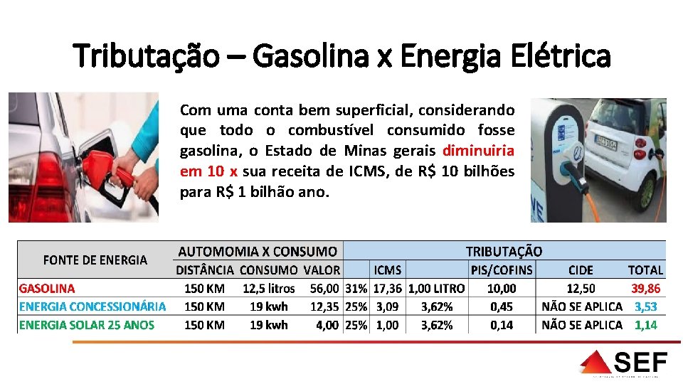 Tributação – Gasolina x Energia Elétrica Com uma conta bem superficial, considerando que todo