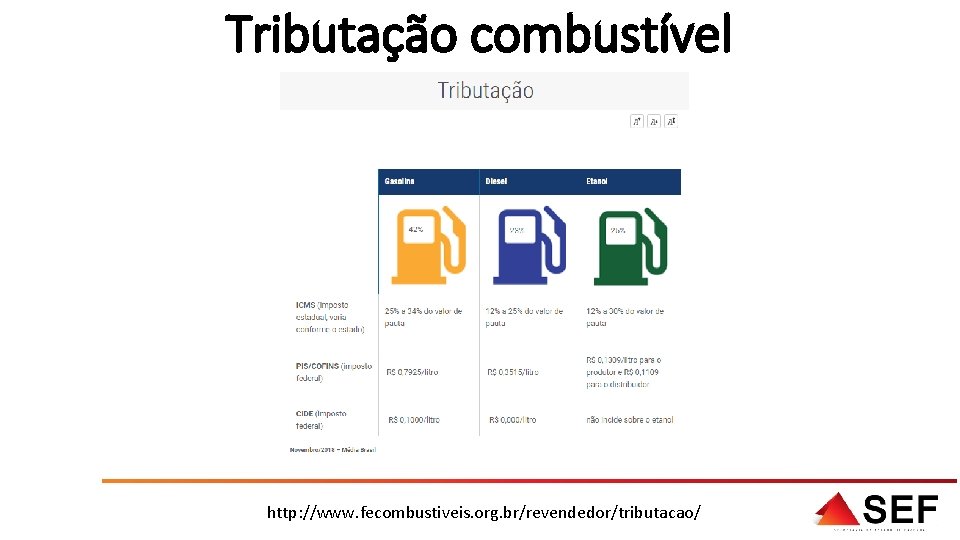 Tributação combustível http: //www. fecombustiveis. org. br/revendedor/tributacao/ 