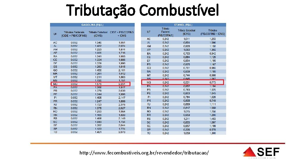 Tributação Combustível http: //www. fecombustiveis. org. br/revendedor/tributacao/ 