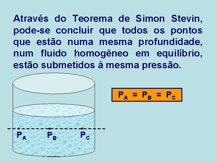 Através do Teorema de Simon Stevin, pode-se concluir que todos os pontos que estão