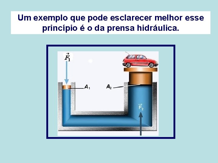 Um exemplo que pode esclarecer melhor esse princípio é o da prensa hidráulica. 