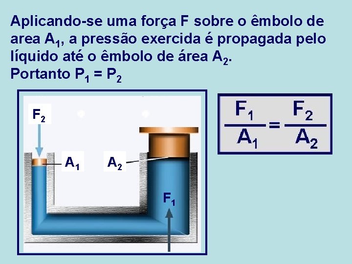 Aplicando-se uma força F sobre o êmbolo de area A 1, a pressão exercida