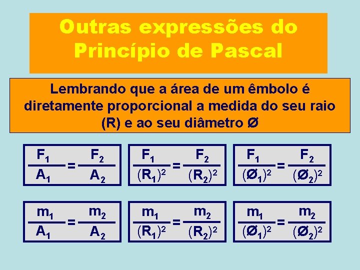 Outras expressões do Princípio de Pascal Lembrando que a área de um êmbolo é