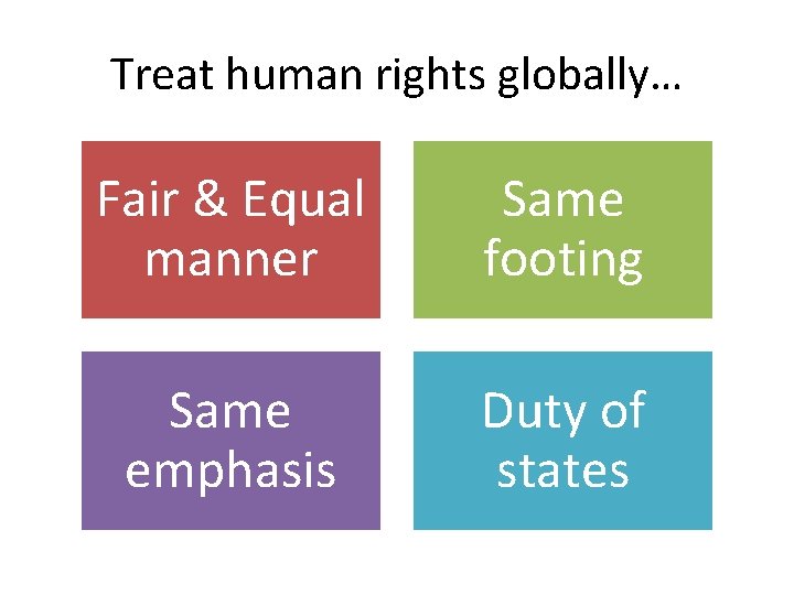 Treat human rights globally… Fair & Equal manner Same footing Same emphasis Duty of
