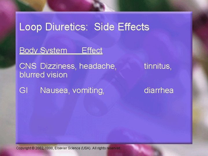 Loop Diuretics: Side Effects Body System Effect CNS Dizziness, headache, blurred vision tinnitus, GI