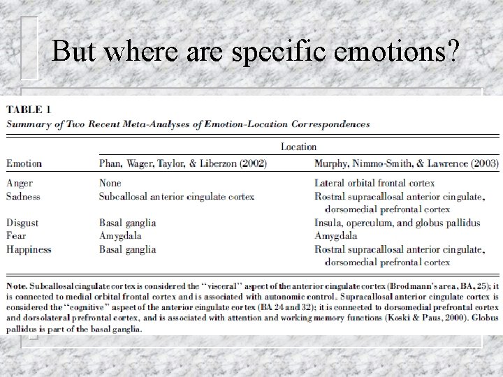 But where are specific emotions? 