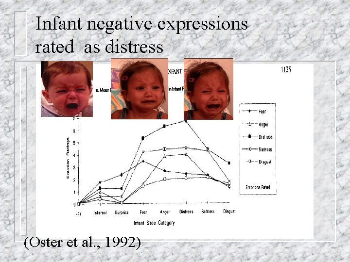 Infant negative expressions rated as distress (Oster et al. , 1992) 