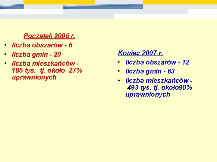 Początek 2006 r. • liczba obszarów - 6 • liczba gmin - 20 •