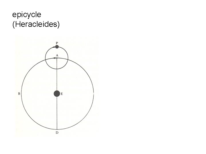 epicycle (Heracleides) epicycle (Heracleides)