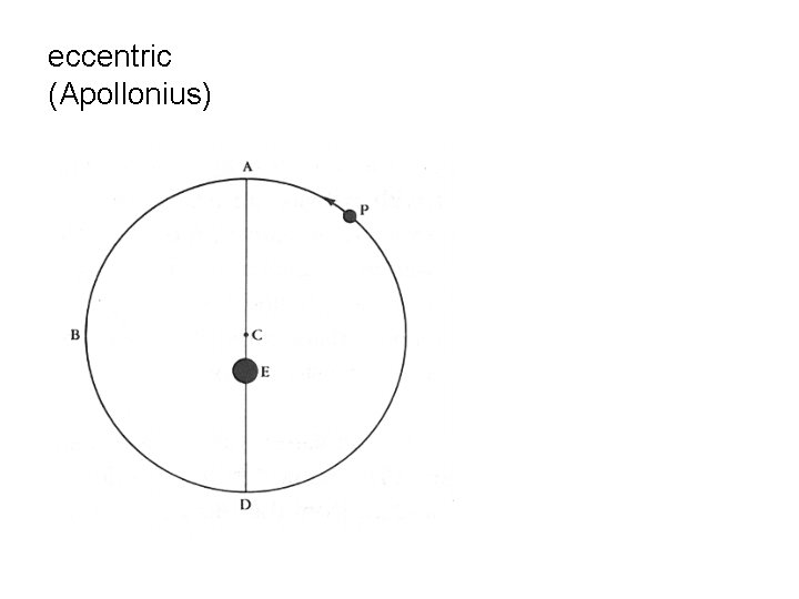 eccentric (Apollonius) 