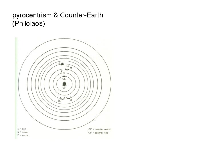 pyrocentrism & Counter-Earth (Philolaos) pyrocentrism & Counter-Earth (Philolaos)