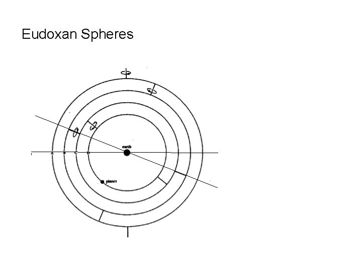 Eudoxan Spheres 