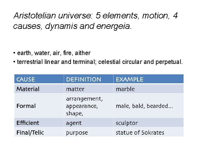 Aristotelian universe: 5 elements, motion, 4 causes, dynamis and energeia. • earth, water, air,