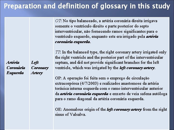 Preparation and definition of glossary in this study OT: No tipo balanceado, a artéria