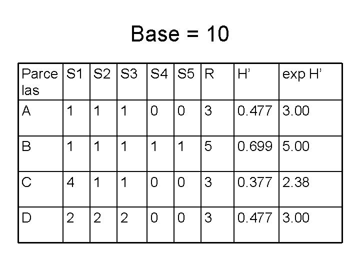 Base = 10 Parce S 1 S 2 S 3 S 4 S 5