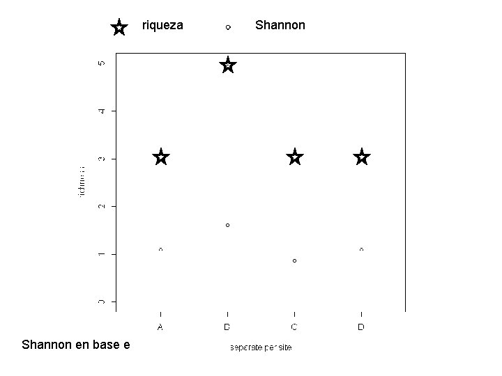 riqueza Shannon en base e Shannon 