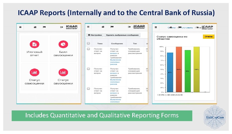 ICAAP Reports (Internally and to the Central Bank of Russia) Includes Quantitative and Qualitative ICAAP Reports (Internally and to the Central Bank of Russia) Includes Quantitative and Qualitative