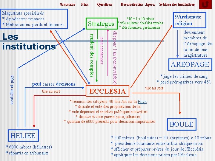 Sommaire Magistrats spécialisés * Apodectes: finances * Métronomes: poids et finances contrôle et juge Sommaire Magistrats spécialisés * Apodectes: finances * Métronomes: poids et finances contrôle et juge