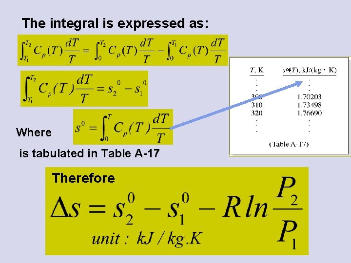 The integral is expressed as: Where is tabulated in Table A-17 Therefore 20 