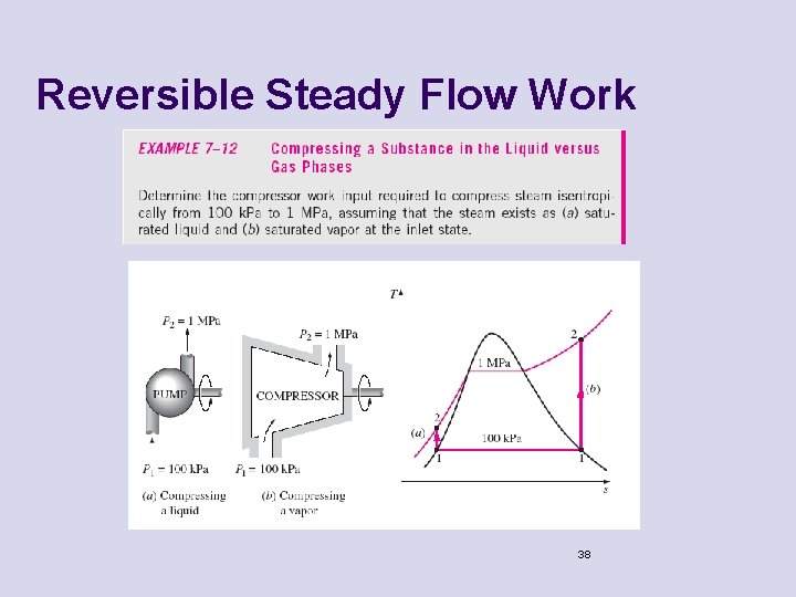 Reversible Steady Flow Work 38 