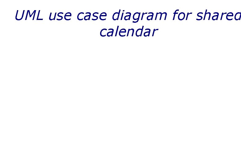 UML use case diagram for shared calendar 