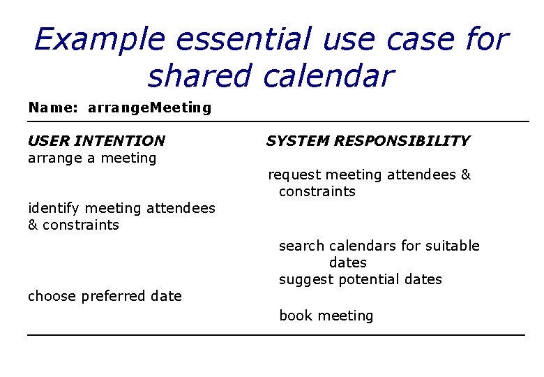 Example essential use case for shared calendar Name: arrange. Meeting USER INTENTION arrange a