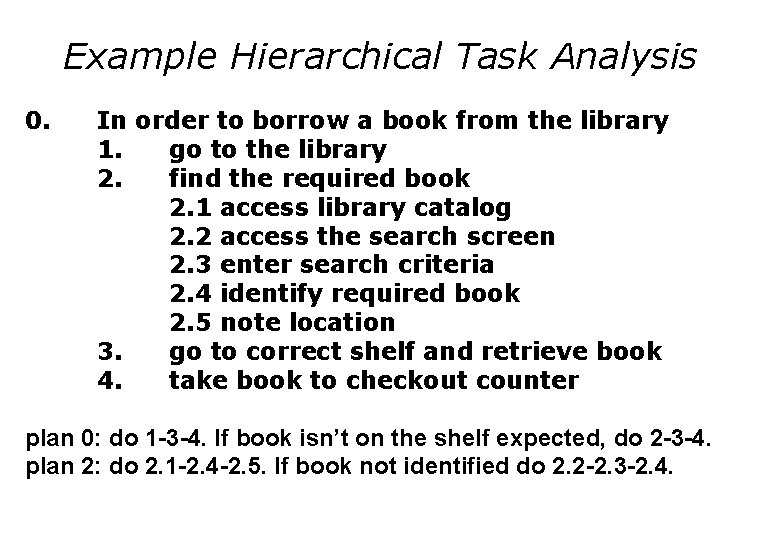 Example Hierarchical Task Analysis 0. In order to borrow a book from the library