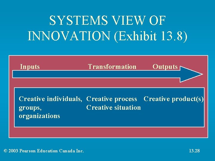 SYSTEMS VIEW OF INNOVATION (Exhibit 13. 8) Inputs Transformation Outputs Creative individuals, Creative process