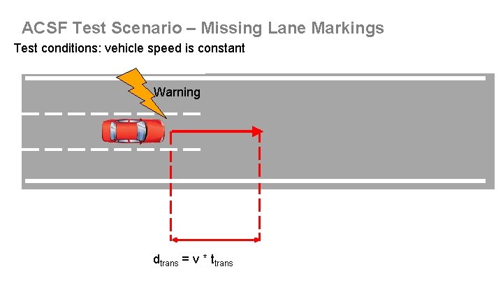 ACSF Test Scenario – Missing Lane Markings Test conditions: vehicle speed is constant Warning