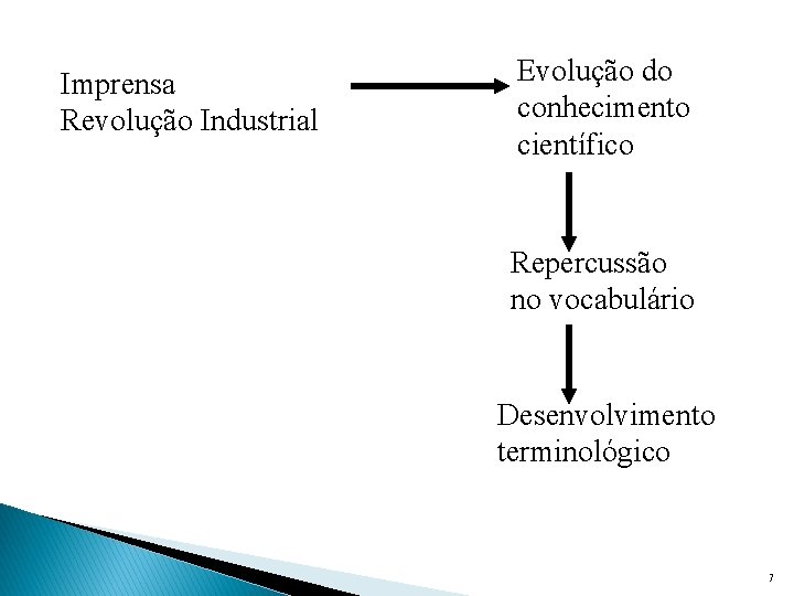 Imprensa Revolução Industrial Evolução do conhecimento científico Repercussão no vocabulário Desenvolvimento terminológico 7 
