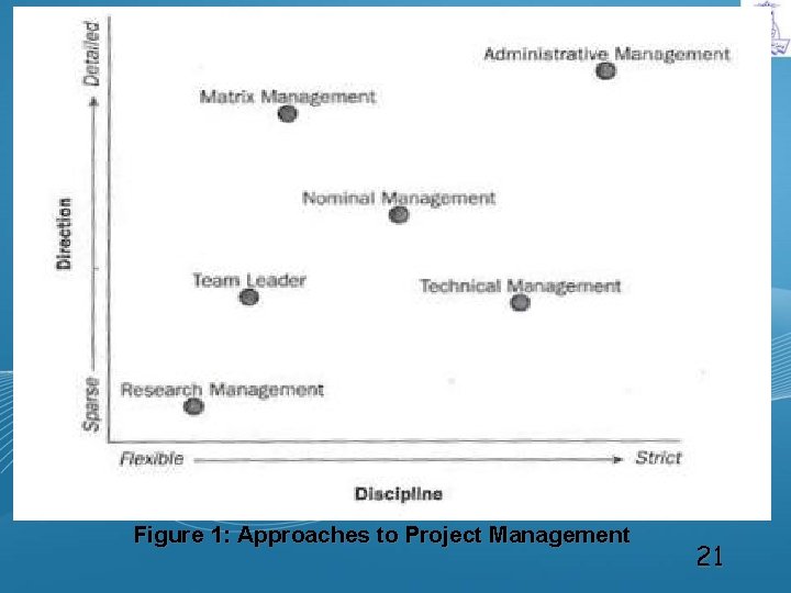 Figure 1: Approaches to Project Management 21 