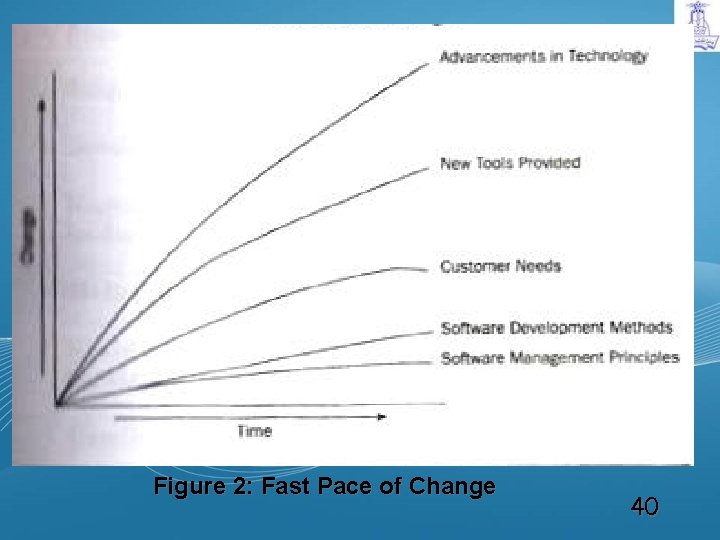 Figure 2: Fast Pace of Change 40 