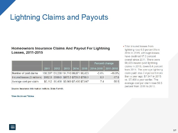 Lightning Claims and Payouts 17 