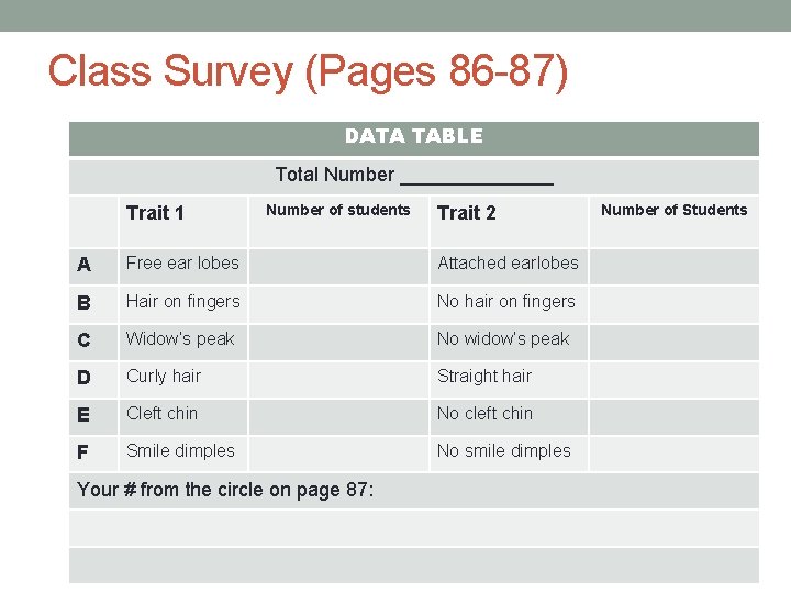 Class Survey (Pages 86 -87) DATA TABLE Total Number _______ Trait 1 Number of