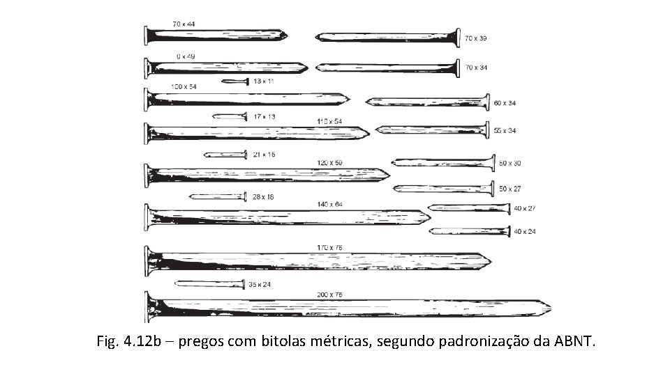 Fig. 4. 12 b – pregos com bitolas métricas, segundo padronização da ABNT. 