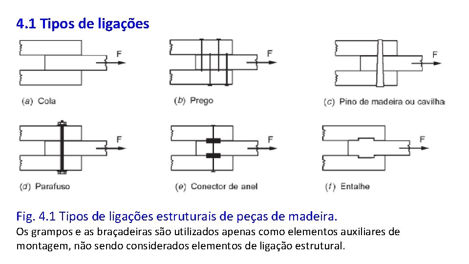 4. 1 Tipos de ligações Fig. 4. 1 Tipos de ligações estruturais de peças