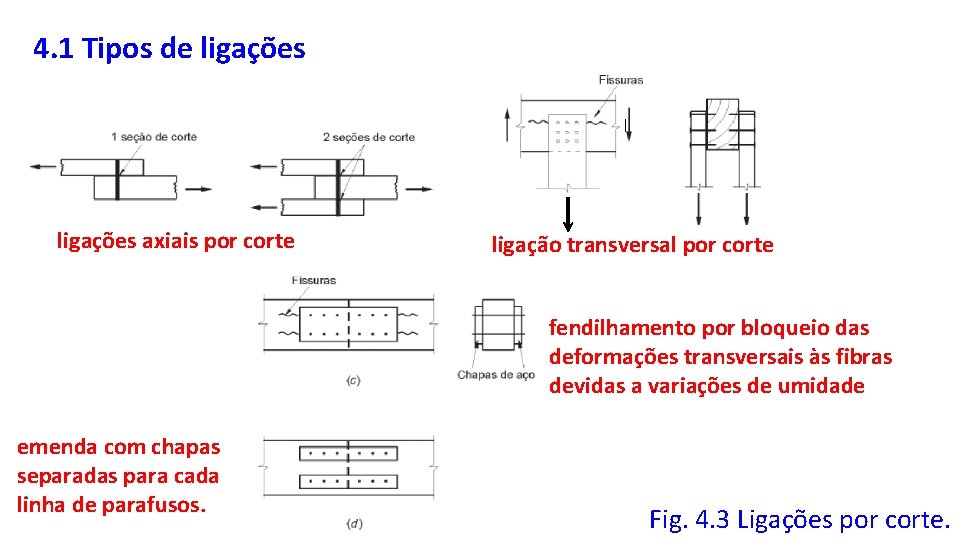 4. 1 Tipos de ligações axiais por corte ligação transversal por corte fendilhamento por