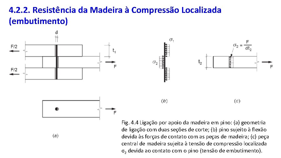 4. 2. 2. Resistência da Madeira à Compressão Localizada (embutimento) Fig. 4. 4 Ligação